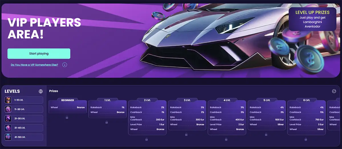 Wat biedt het VIP-programma van Booms Bet Casino?